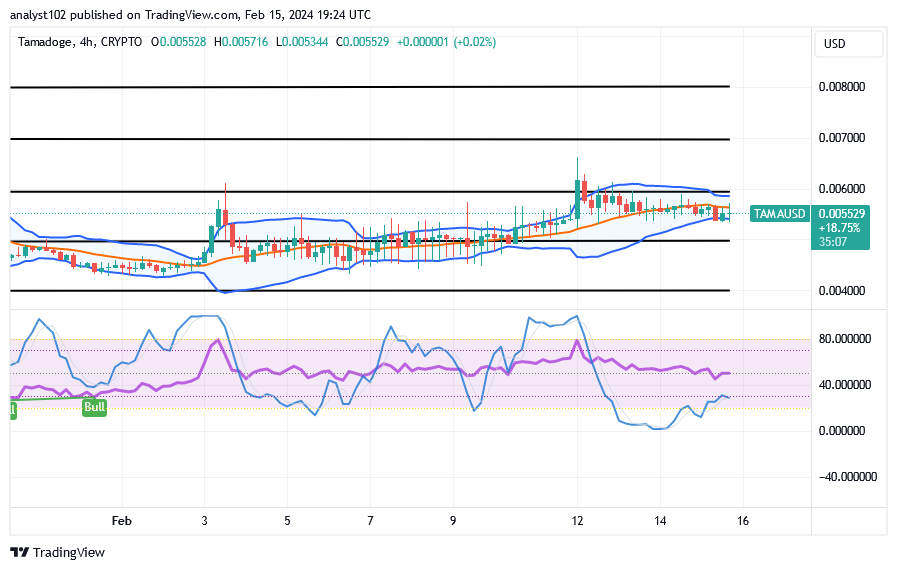 Tamadoge (TAMA/USD) Price Is Hovering, Holding Springing Tips