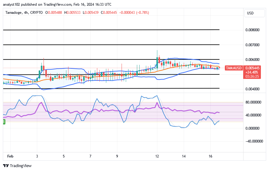 Tamadoge (TAMA/USD) Trade Stays Positive, Inclining a Spike