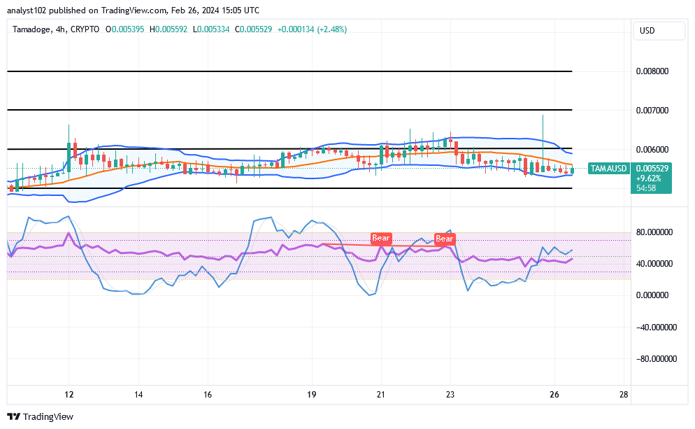 Tamadoge (TAMA/USD) Price Holds Bounces, Fine-tuning a Base