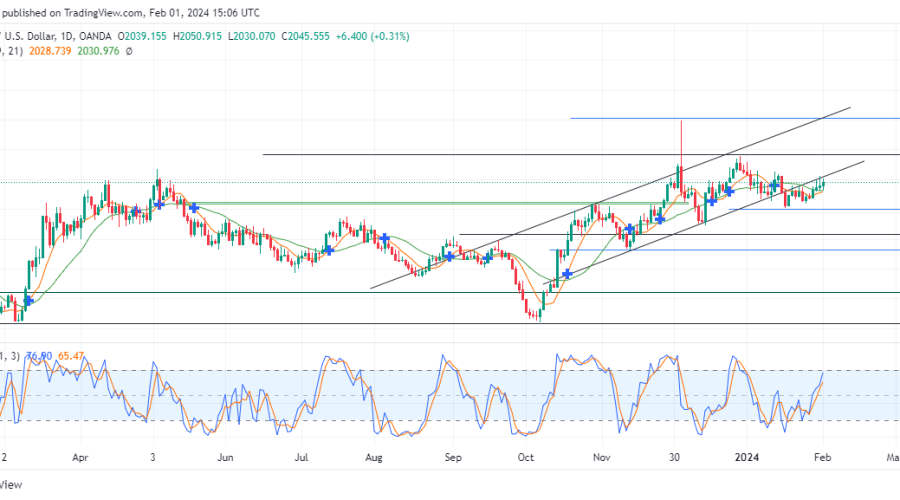 USDCHF Trades on the Sidelines as Price Momentum Decreases