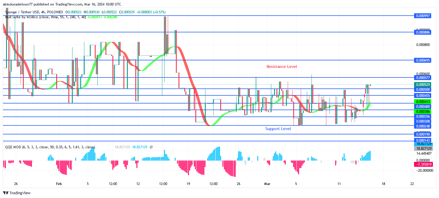 SPONGEUSDT Price Breaks Up $0.000500 Level