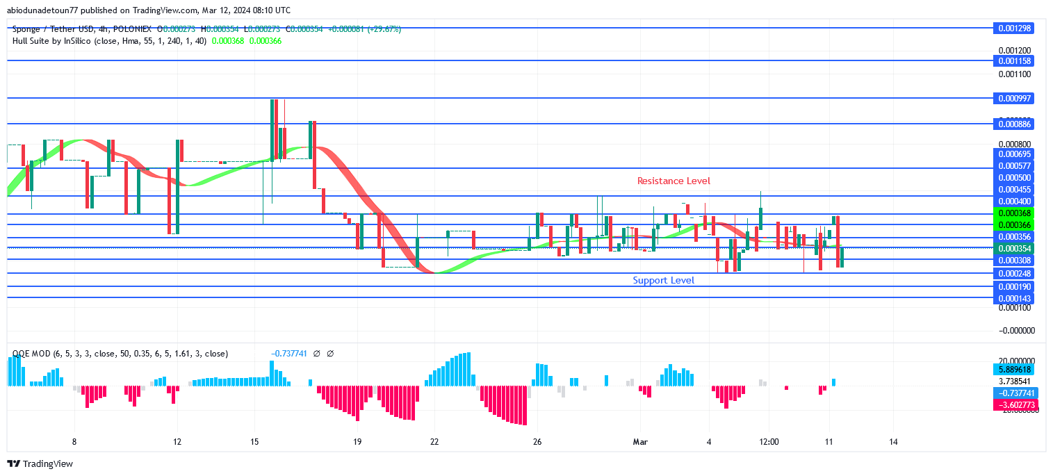 SPONGEUSDT Price: Bulls Are Opposing Bears