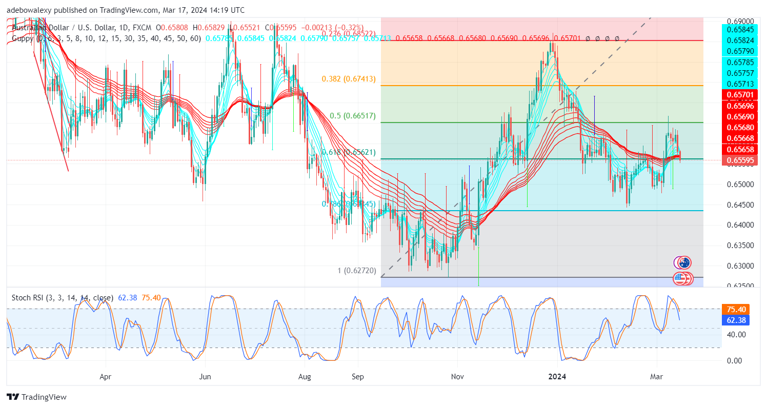 AUDUSD May Stay Bearish as US Dollar Gains Momentum