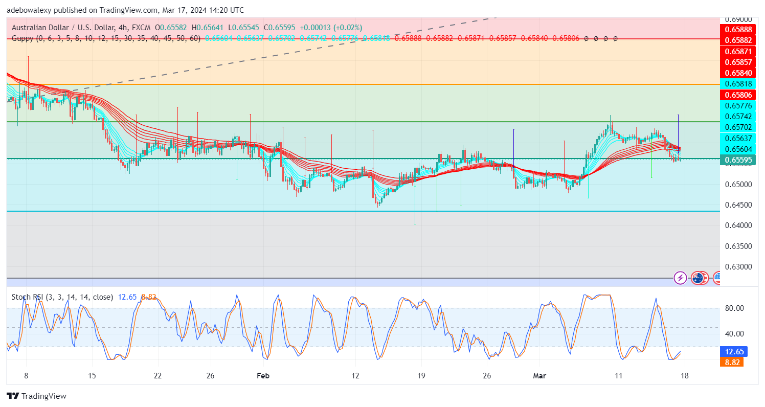 AUDUSD May Stay Bearish as US Dollar Gains Momentum