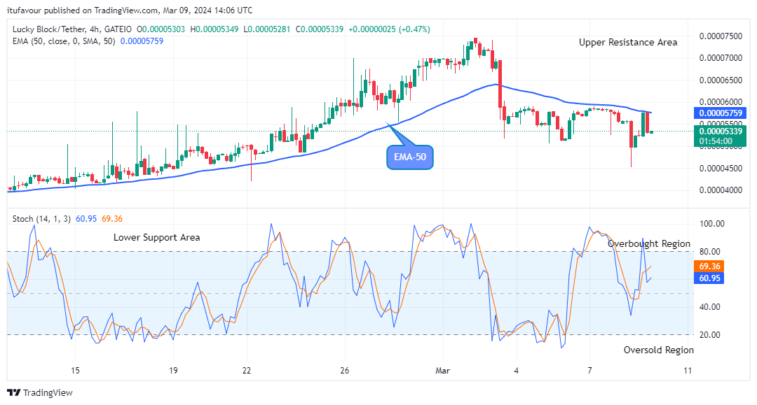 Lucky Block Price Prediction: LBLOCKUSD Attempting the Next Big Bounce  