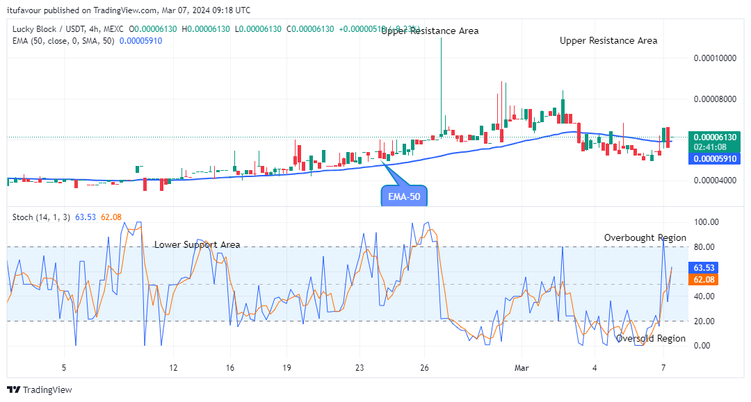 Lucky Block Price Prediction: LBLOCKUSD Price Will Grow More 