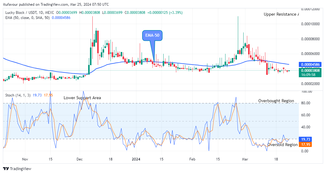 Lucky Block Price Prediction: LBLOCKUSD Price Will Grow Further