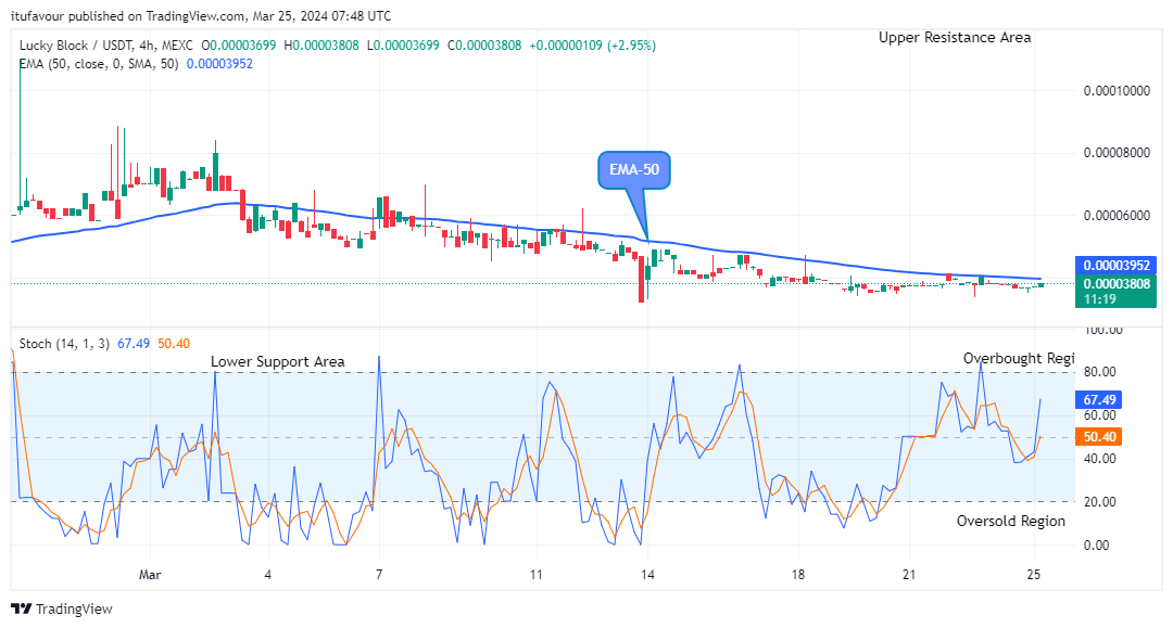 Lucky Block Price Prediction: LBLOCKUSD Price Will Grow Further