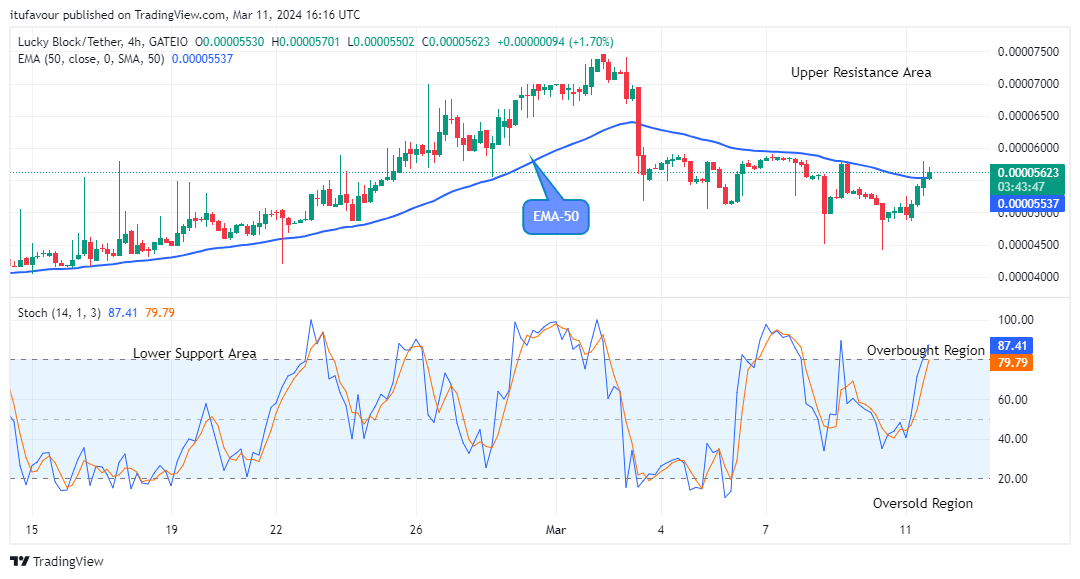 Lucky Block Price Prediction: LBLOCKUSD Price Gaining Momentum above Supply Trend Levels