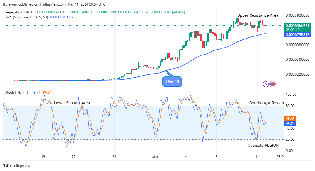 Pepe (PEPEUSD) Price Will Keep Soaring higher