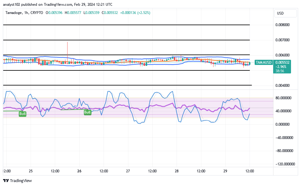 Tamadoge (TAMA/USD) Trade May Soar, With a Low Profile