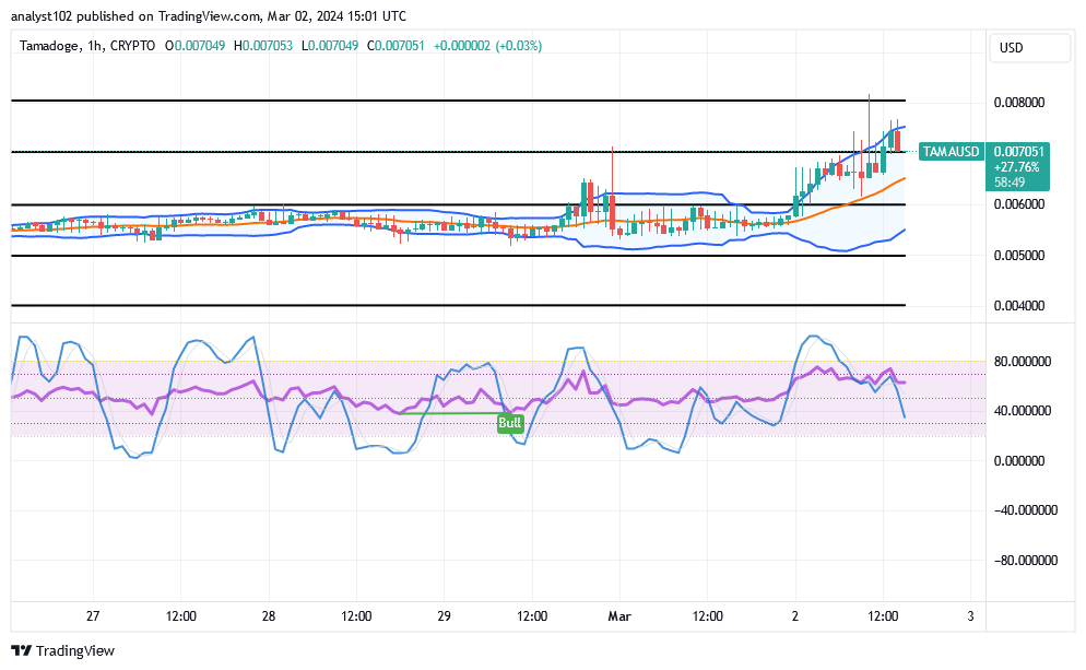 Tamadoge (TAMA/USD) Price Is Rising, Holding Hikes Indexes