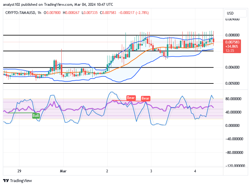 Tamadoge (TAMA/USD) Trade Touches $0.008, Setting Bounces