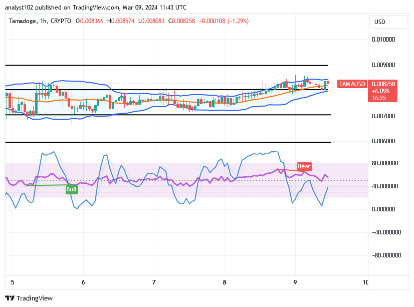 Tamadoge (TAMA/USD) Trade Waggles Up, Holding Positive Inputs