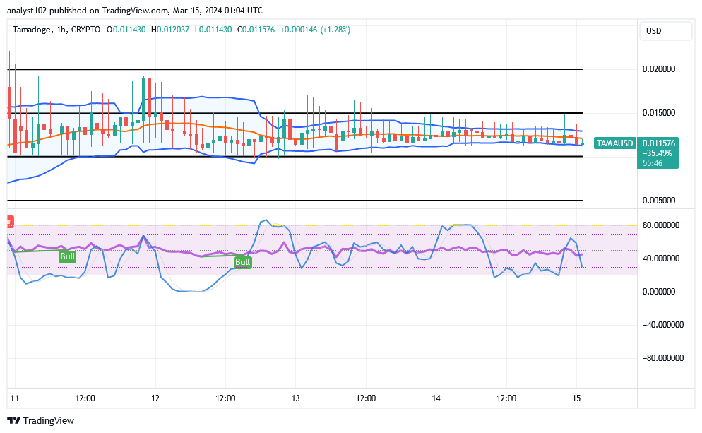 Tamadoge (TAMA/USD) Price Is in Sideways, Building Swing Highs