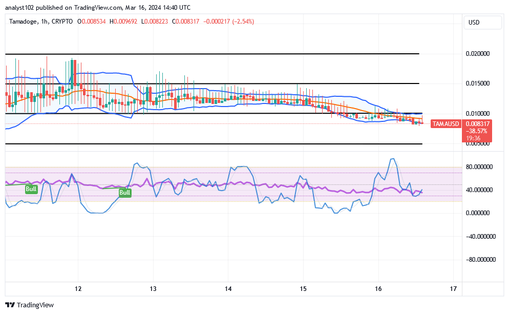 Tamadoge (TAMA/USD) Market Pulls Down, Putting Back Hikes