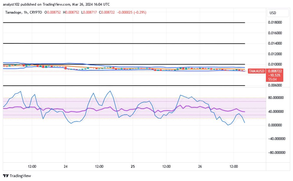 Tamadoge (TAMA/USD) Prices Possess a Base, Making Spikes