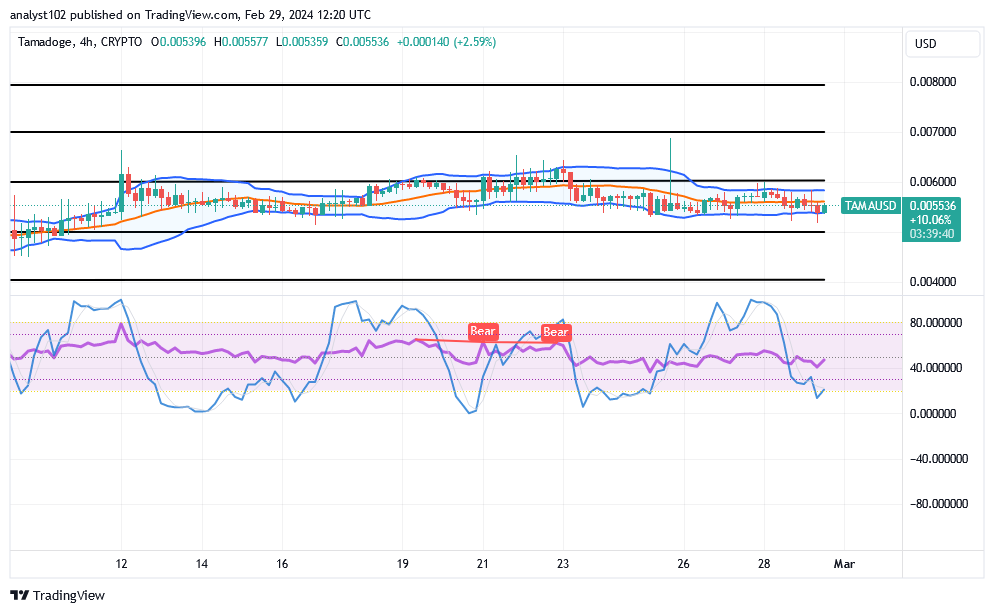 Tamadoge (TAMA/USD) Trade May Soar, With a Low Profile
