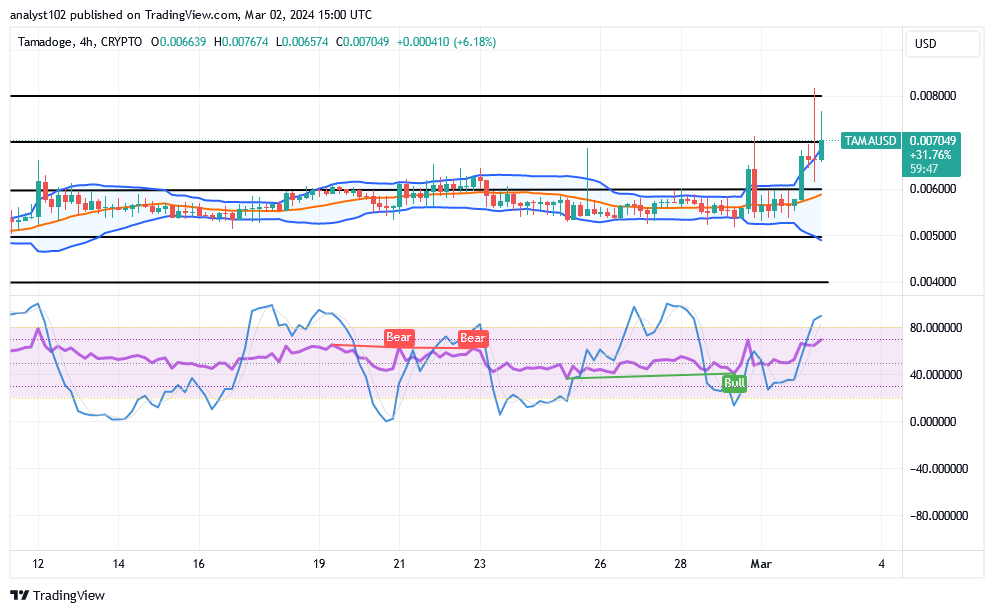 Tamadoge (TAMA/USD) Price Is Rising, Holding Hikes Indexes