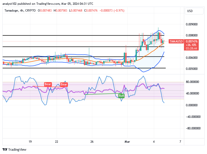 Tamadoge (TAMA/USD) Price Reverses, Conjecturing a Support