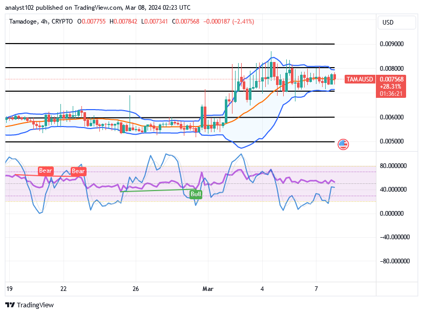 Tamadoge (TAMA/USD) Price Slows Actions, Conjecturing Spikes