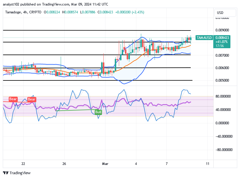 Tamadoge (TAMA/USD) Trade Waggles Up, Holding Positive Inputs