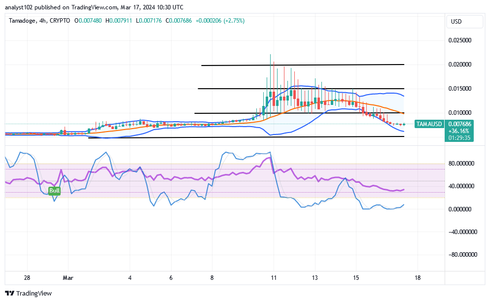 Tamadoge (TAMA/USD) Market Pulls Down, Putting Back Hikes