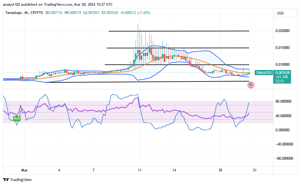 Tamadoge (TAMA/USD) Price Waves Low, Rebuilding a Rise Sign