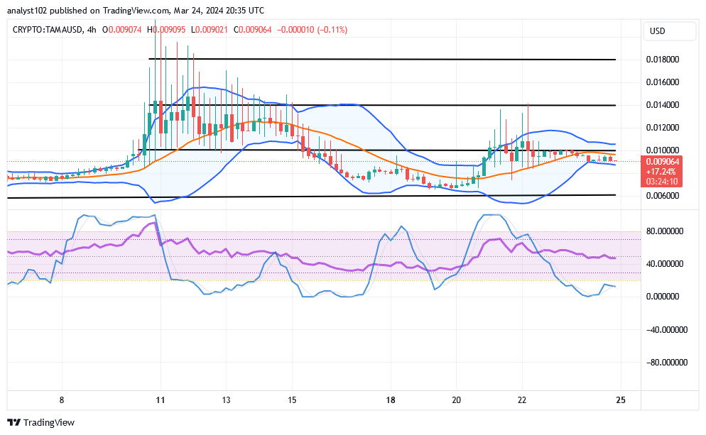 Tamadoge (TAMA/USD) Trade Is Forming a Base, Holding Bounces