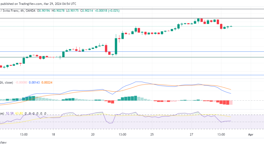 USDCHF Key Level Holds a Threat Against Buy Sentiment