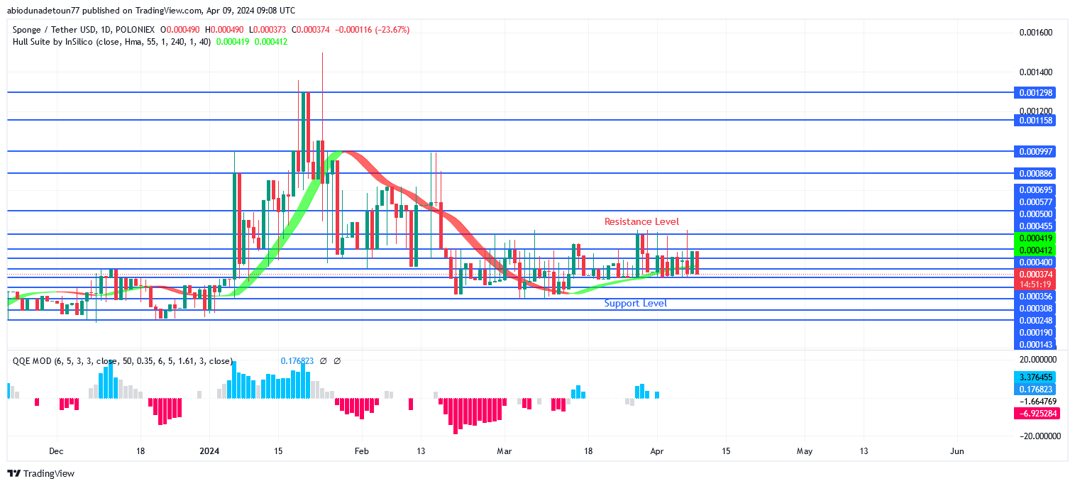 Sponge Price: A Ranging Movement Between $0.000577 and $0.000400 Levels