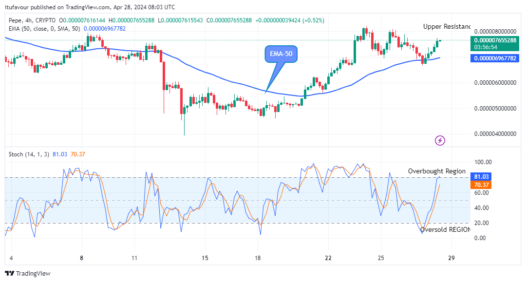 Pepe (PEPEUSD) Price to Swing up to the $0.0000120 Resistance Level