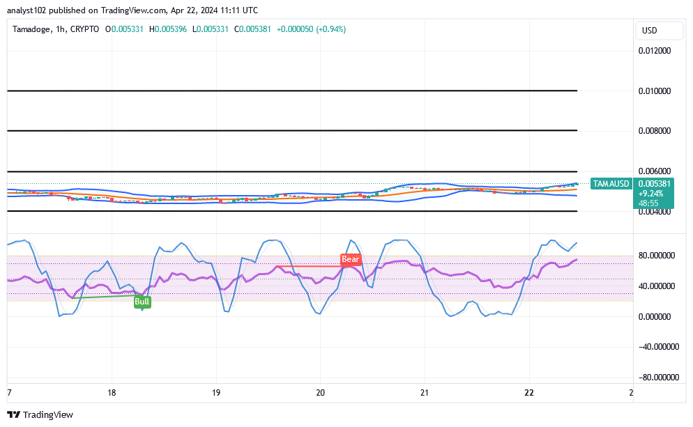 Tamadoge (TAMA/USD) Market Is Hiking, Rallying Above $0.004