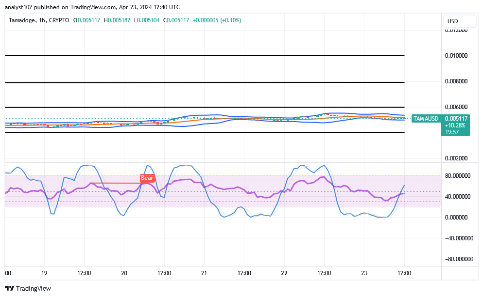 Tamadoge (TAMA/USD) Trade Pushes Lowly, Attempting Bounce-Offs