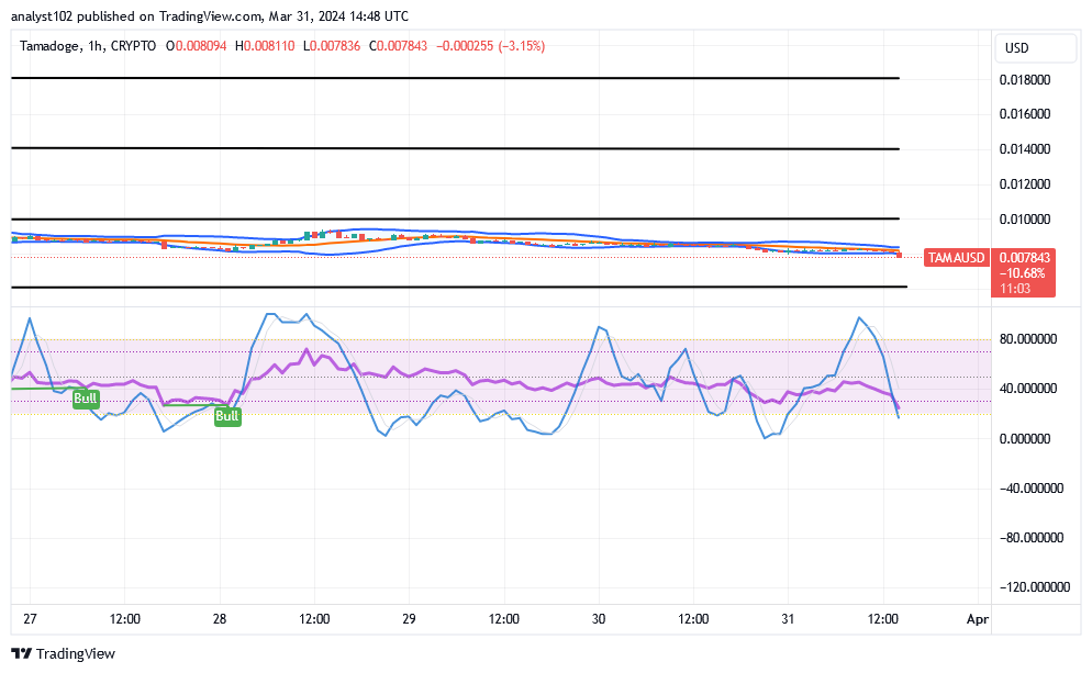 Tamadoge (TAMA/USD) Trade Pushes Lower, Aiming Spirals