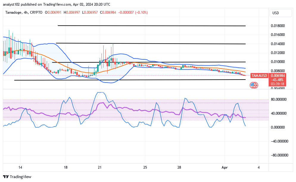 Tamadoge (TAMA/USD) Trade Is Decreasing, Opting for Spiraling