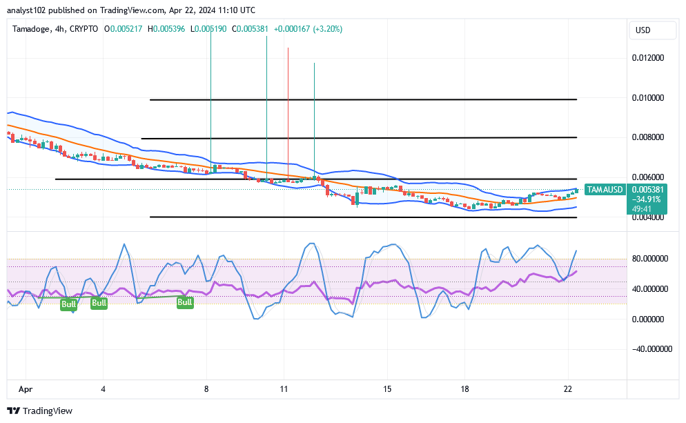 Tamadoge (TAMA/USD) Market Is Hiking, Rallying Above $0.004