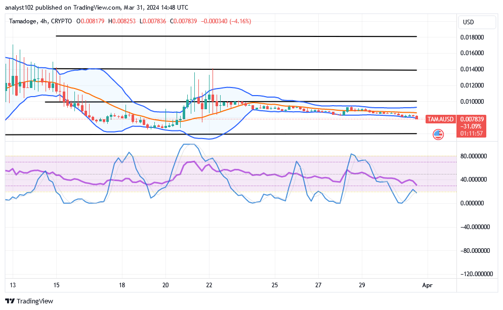 Tamadoge (TAMA/USD) Trade Pushes Lower, Aiming Spirals