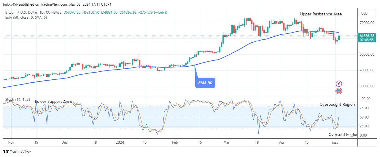 Bitcoin (BTCUSD) Begins its Recovery Journey