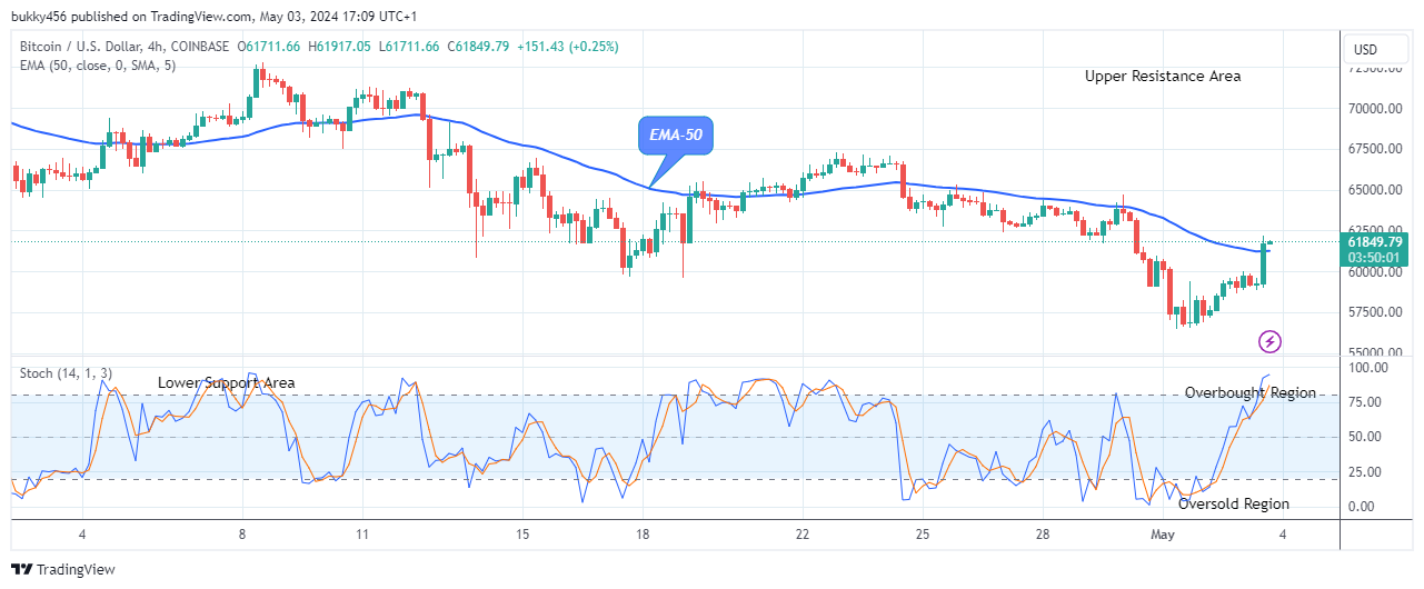 Bitcoin (BTCUSD) Begins its Recovery Journey