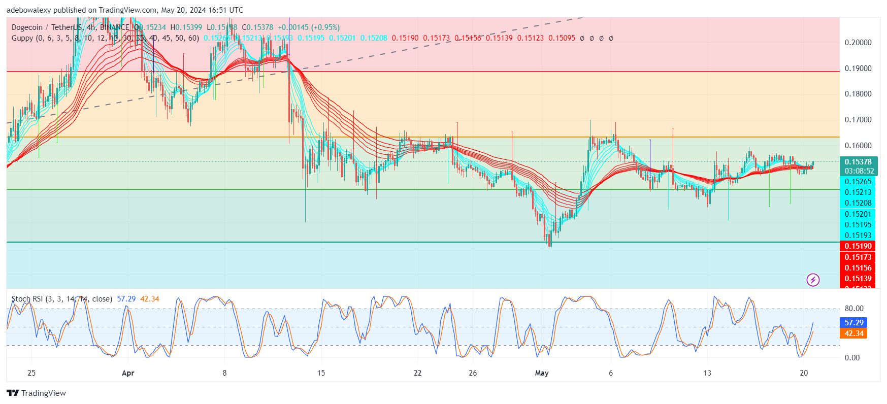 GBPUSD Clinches More Profits Ahead of the Fed's Speech