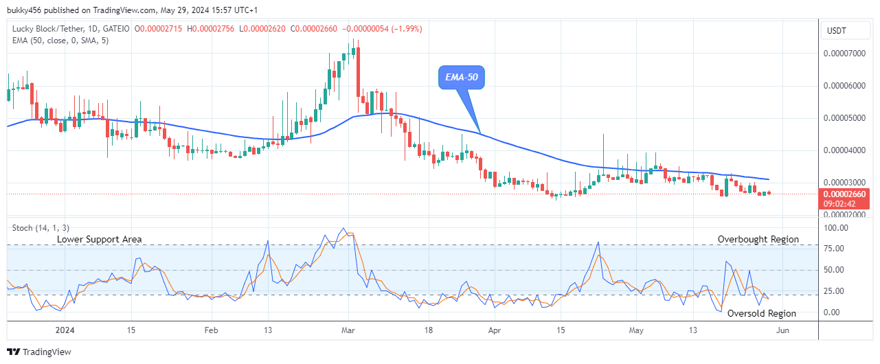 Lucky Block Price Prediction: LBLOCKUSD Price Could See another Upbeat Trend Soon