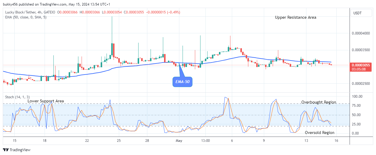 Lucky Block Price Prediction: LBLOCKUSD Price Could See an Upward Retracement Soon