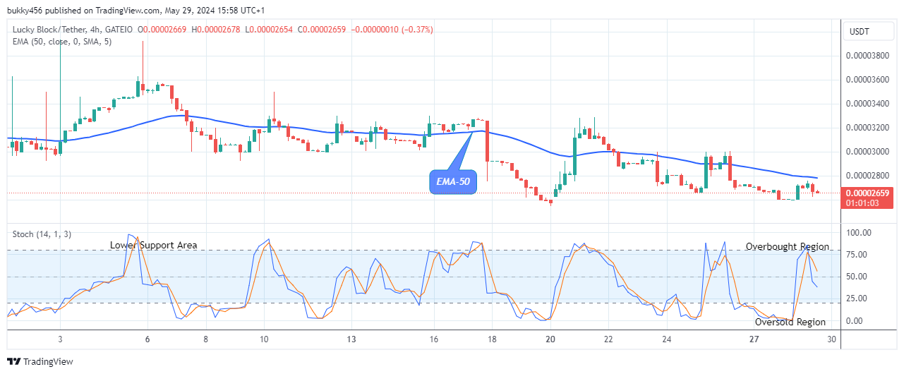 Lucky Block Price Prediction: LBLOCKUSD Price Could See another Upbeat Trend Soon