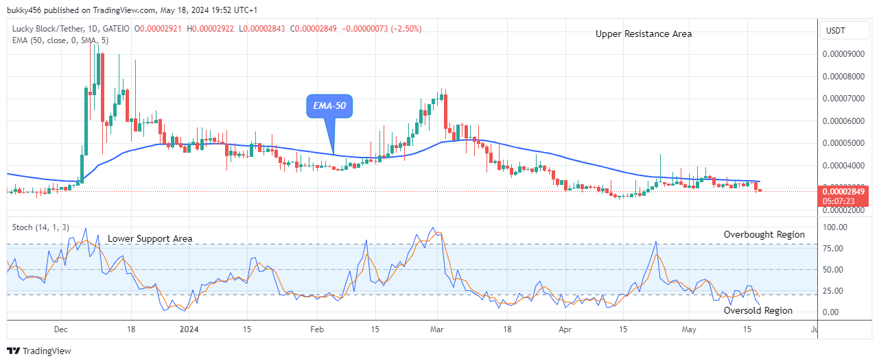 Lucky Block Price Prediction: LBLOCKUSD Price Facing a Bullish Reversal Soon