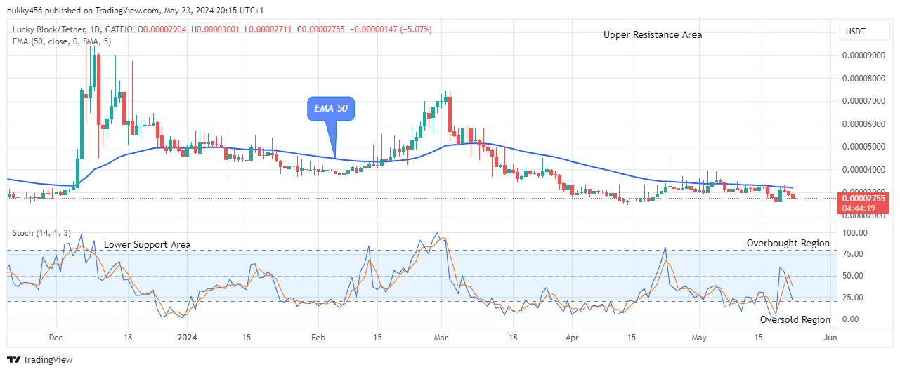 Lucky Block Price Prediction: LBLOCKUSD on the Verge of an Upside Reversal