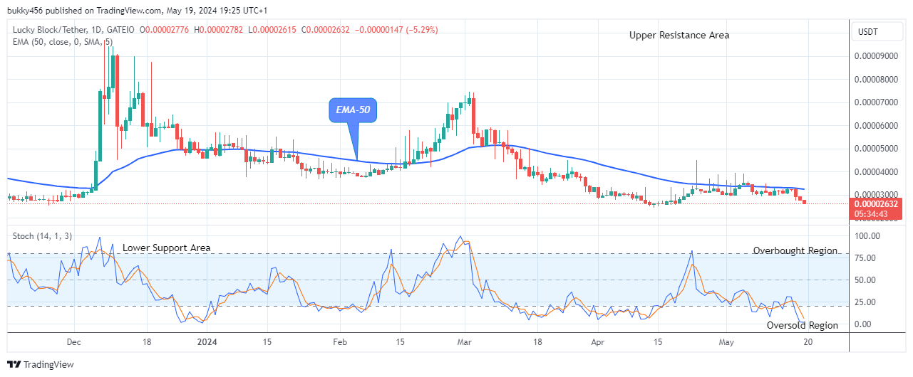 Lucky Block Price Prediction: LBLOCKUSD Price on the Verge of Bullish Reversal