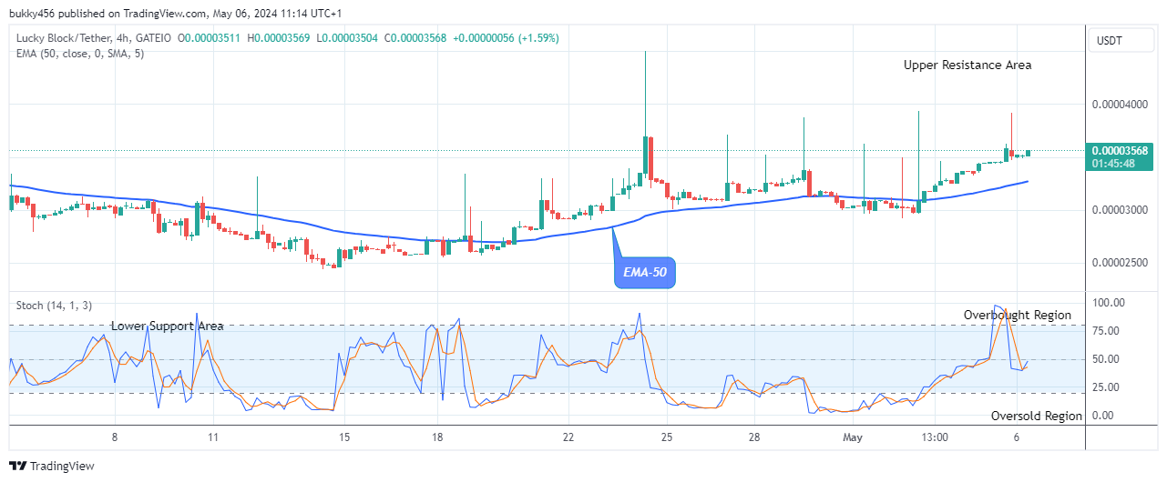 Lucky Block Price Prediction: LBLOCKUSD Price Still Trades in an Uptrend
