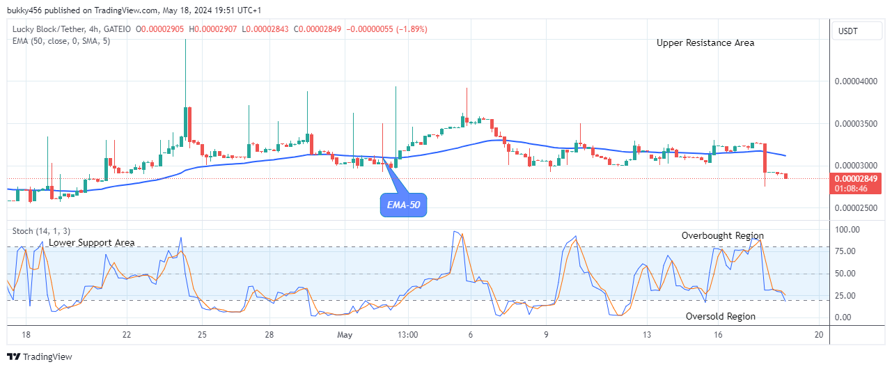 Lucky Block Price Prediction: LBLOCKUSD Price Facing a Bullish Reversal Soon