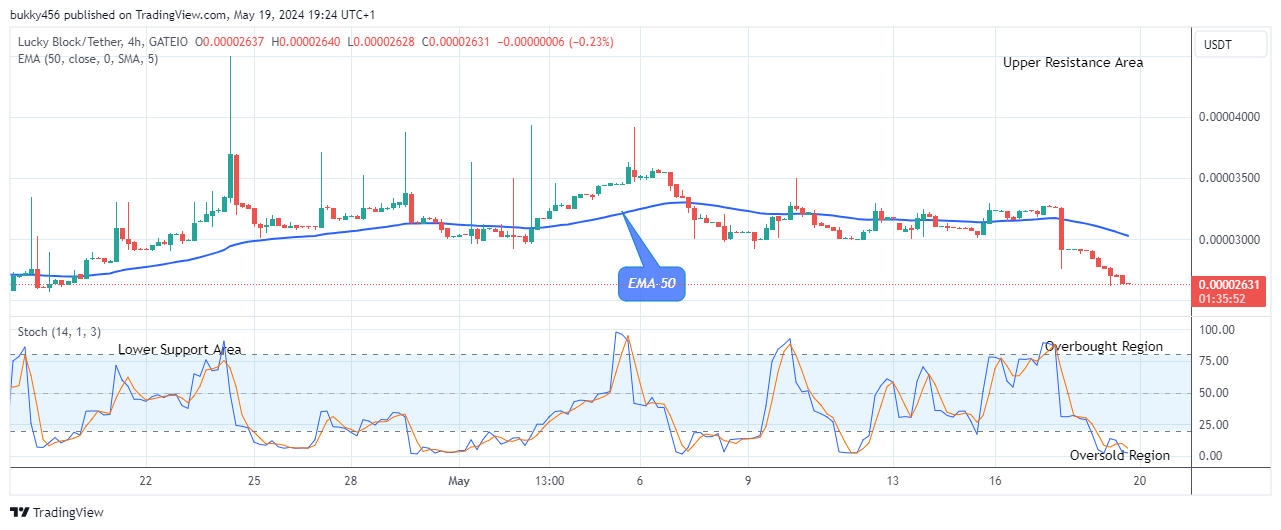 Lucky Block Price Prediction: LBLOCKUSD Price on the Verge of Bullish Reversal 